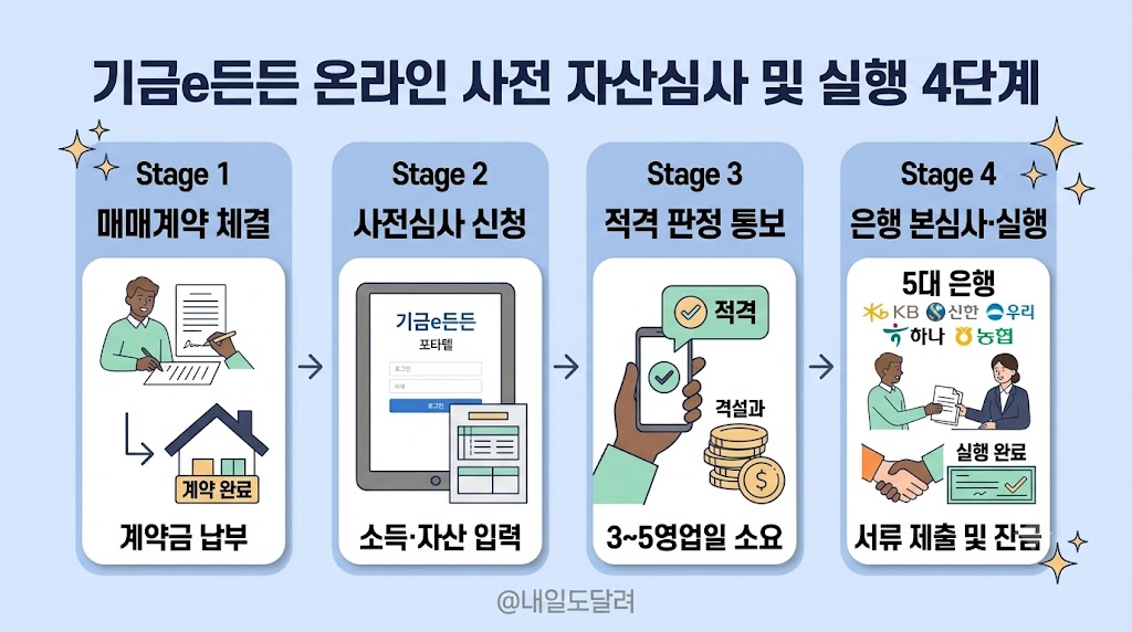 2026 디딤돌 대출 조건 금리 및 방공제 대처법