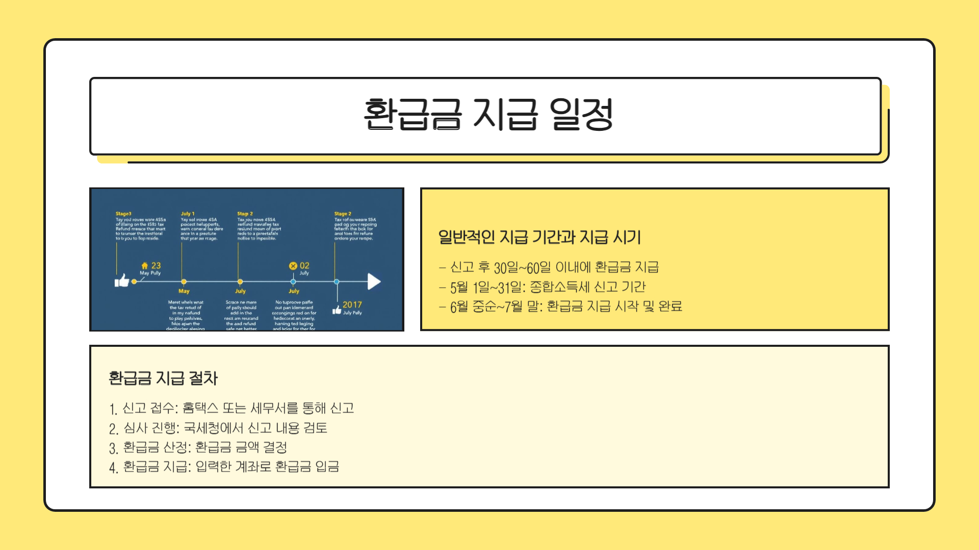 종합소득세 환급일 지급 일정과 입금 시점