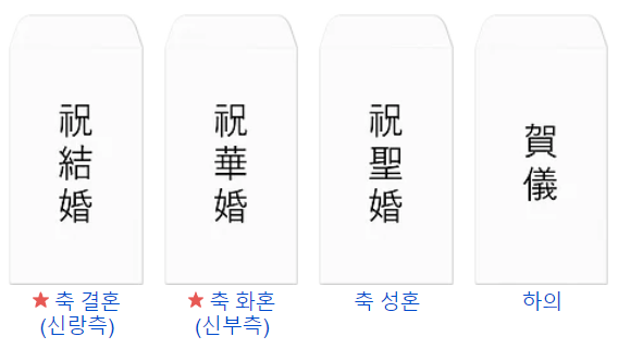 결혼식 축의금 액수 봉투 쓰는 법