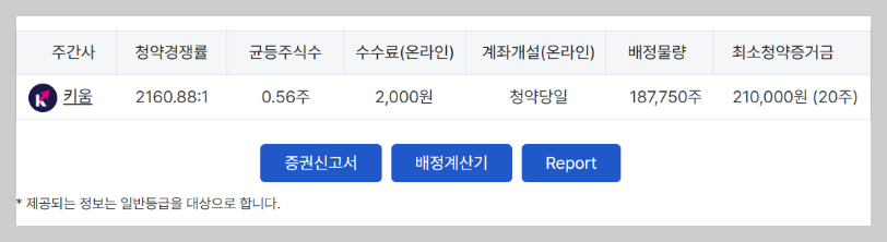 유라클 공모주 청약결과