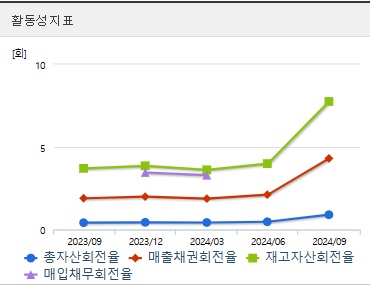 오리엔트정공 주가 전망 활동성