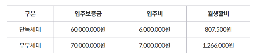 월명성모의집