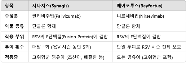 시나지스 vs 베이포투스
