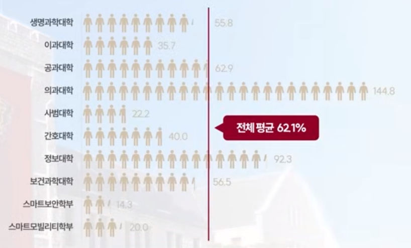 고려대 수시/정시/논술 등급컷 [2024학년도 결과]