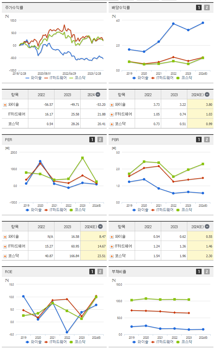와이솔_섹터분석