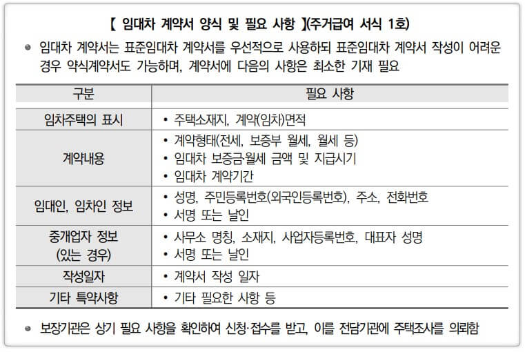 주거급여 임대차례약서