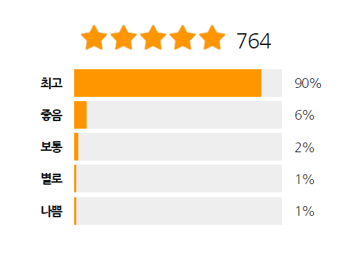 혈압약(혈압 영양제) 추천 순위 TOP 5 - 네이버, 쿠팡, G마켓 인기 제품