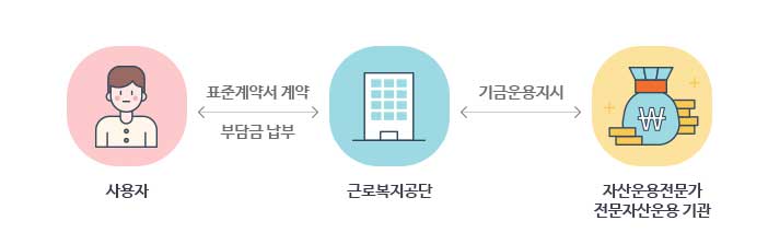 푸른씨앗 퇴직연금 프로세스