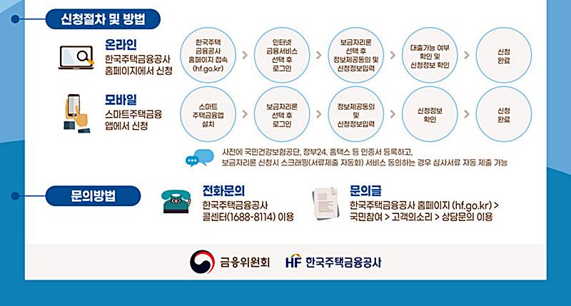 특례보금자리론-신청방법-안내하는-그림