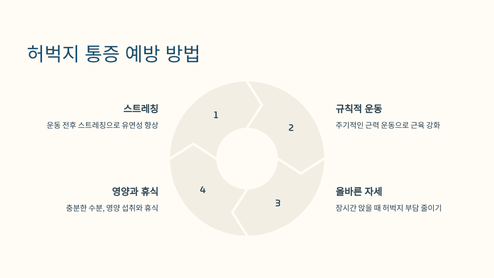 쉽게 따라 하는 허벅지 강화 운동
