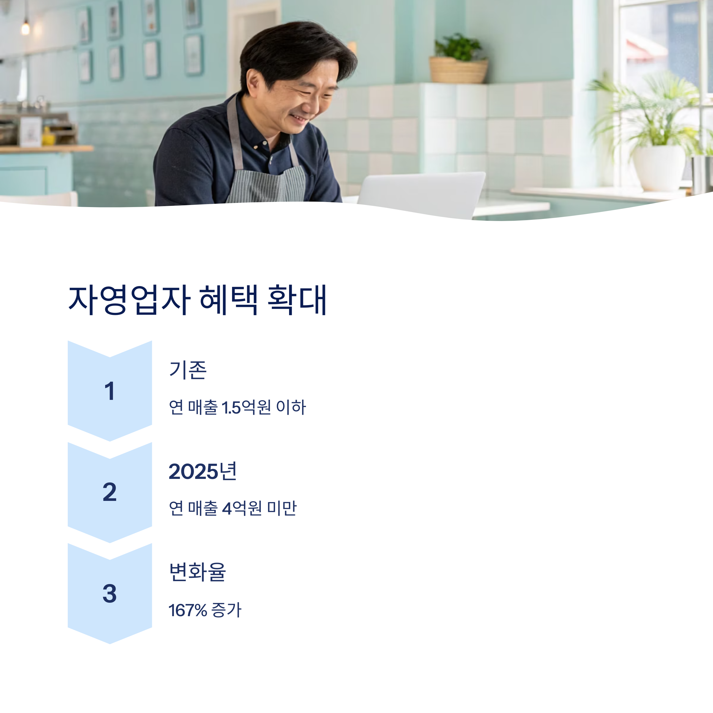 내일배움카드