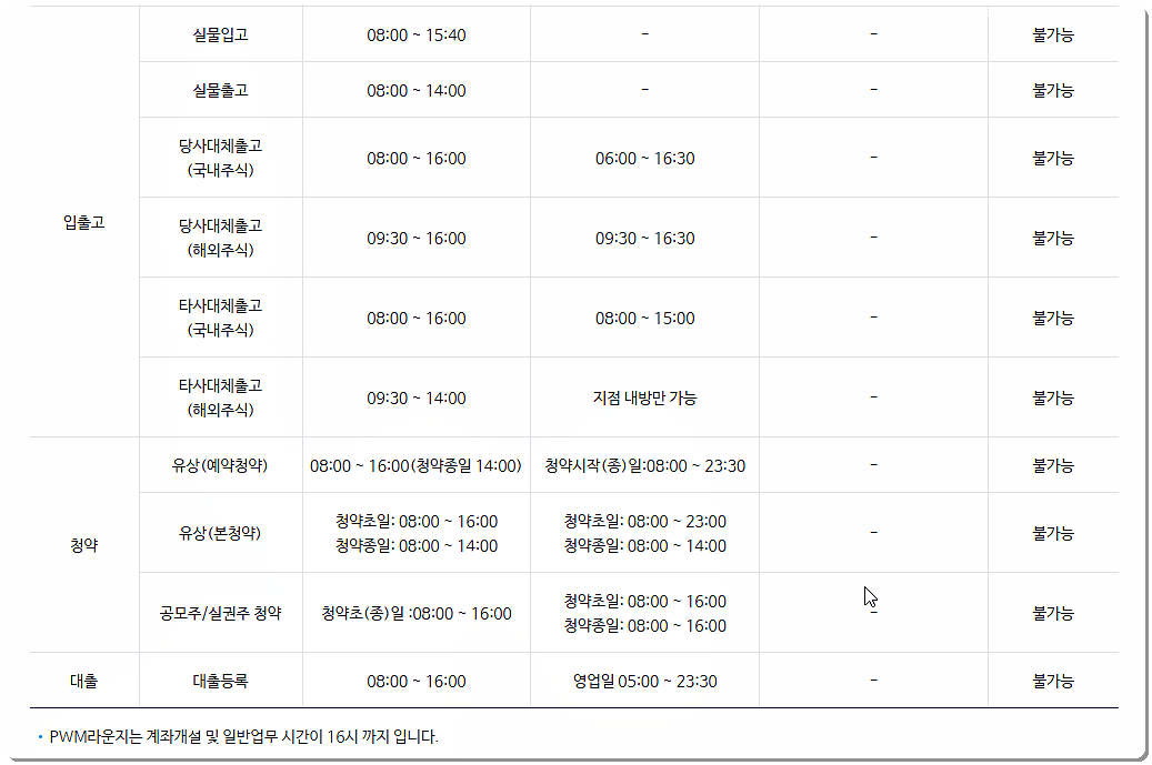 신한투자증권 운영시간 2