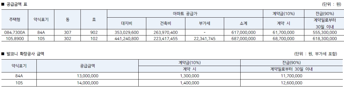 영통아이파크캐슬3단지무순위-6
