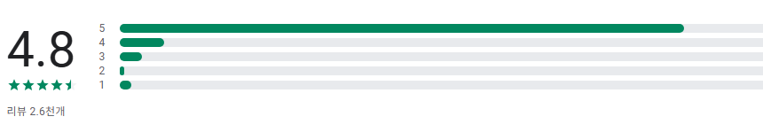 추억의 7080 어플, 7080 노래모음 음악 연속듣기