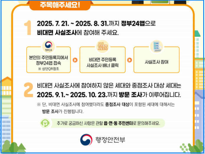 2025 주민등록 사실조사 비대면 참여방법