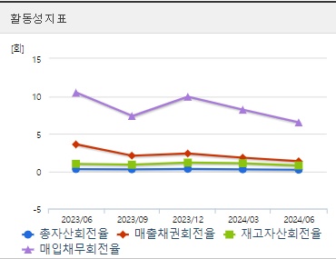 LK삼양 주가 전망 활동성