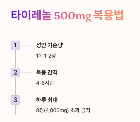 타이레놀 500mg 복용법