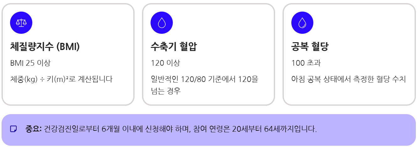 건강생활 실천지원금제 신청방법
