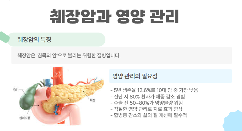 췌장암과 영양 관리의 중요성
