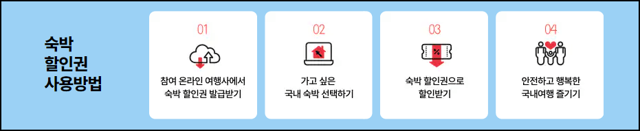 쿠폰 사용방법