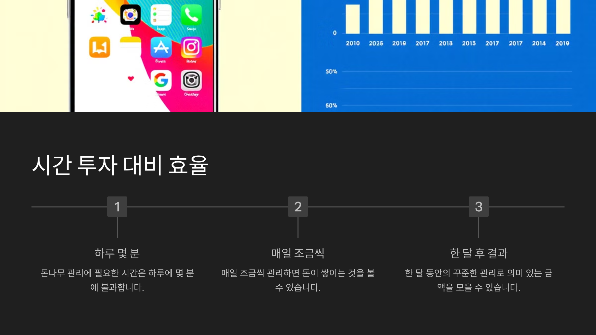 시간 투자 대비 효율