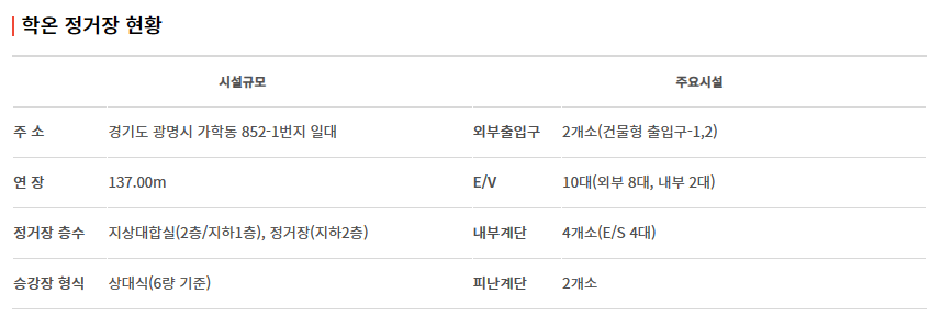 신안산선 노선도, 개통 시기, 급행 열차 운행 정보 알아 보기