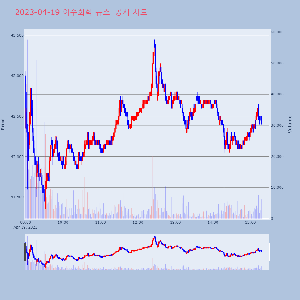 이수화학_뉴스공시차트