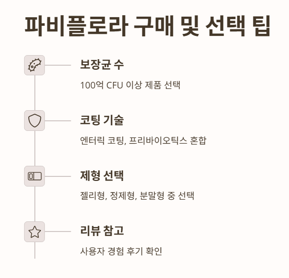 파비플로라 구매 및 선택 팁