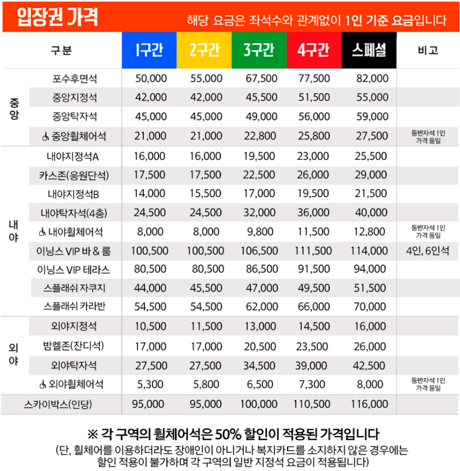 대전 한화생명볼파크 티켓 예매 가이드 ❘ 가격, 할인 & 예매처 한눈에