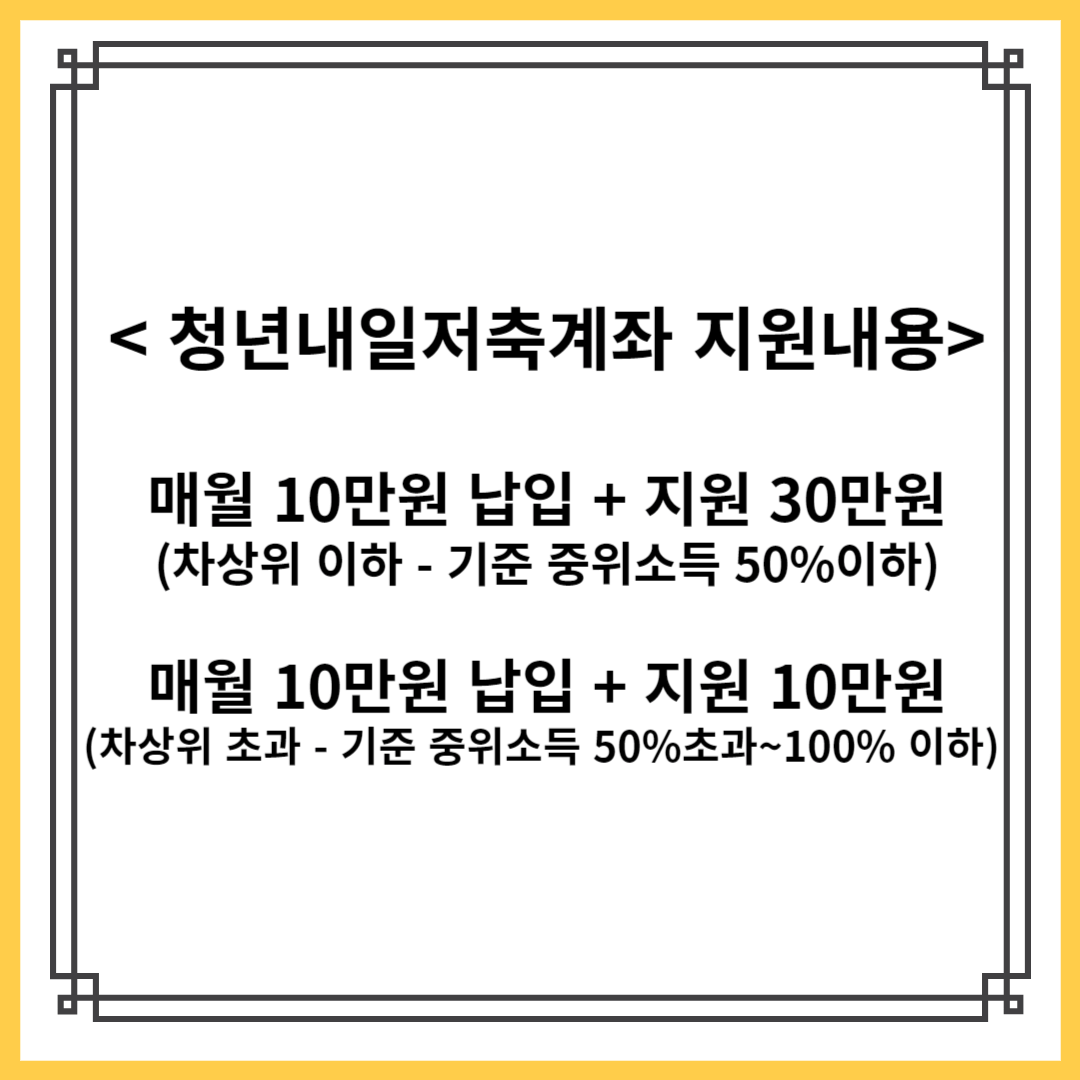 청년내일저축계좌 지원내용