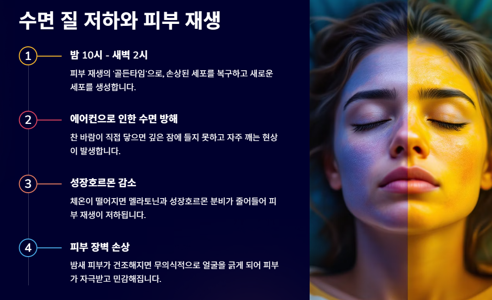 수면 질 저하와 피부 재생 저하