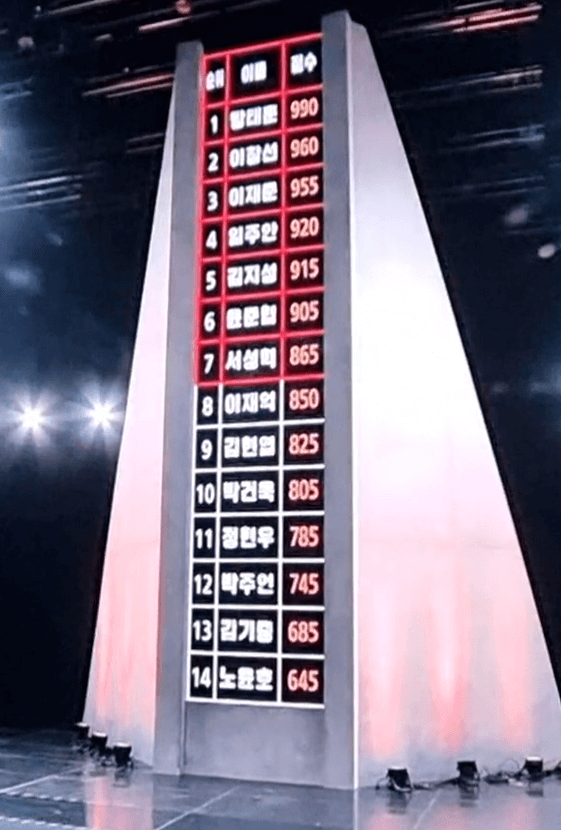 극한데뷔-야생돌-12회-현재순위-사진