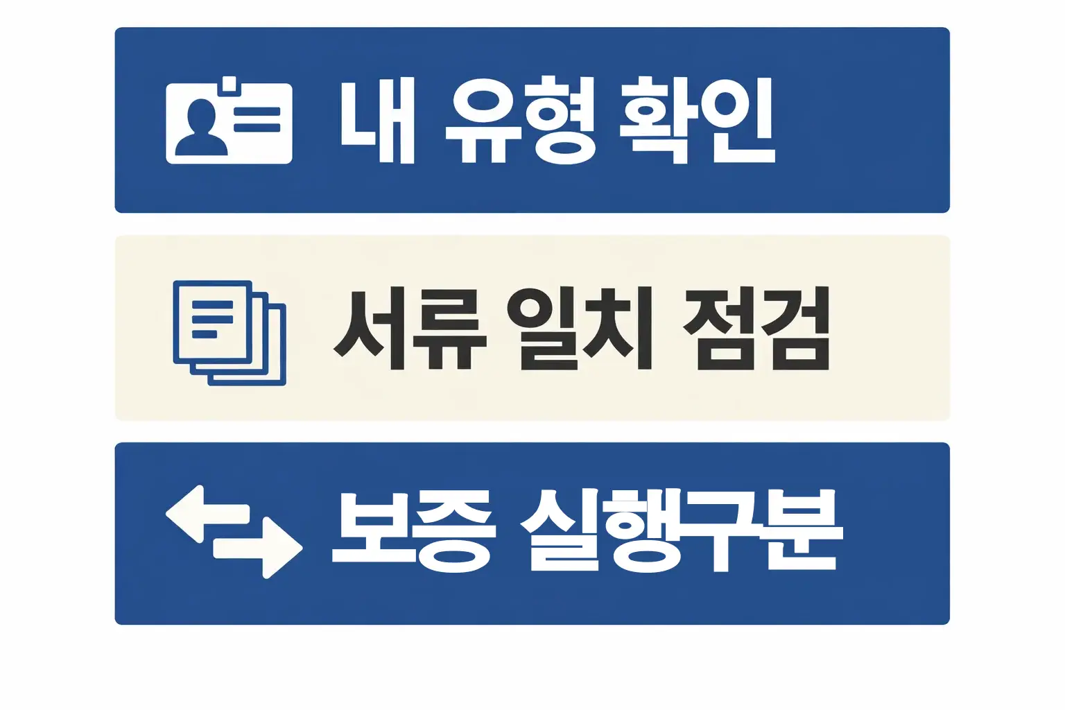 청년 햇살론 유스 신청 전에 내 유형과 서류 일치 여부, 보증과 실행 구분을 먼저 확인하도록 정리한 인포그래픽 이미지