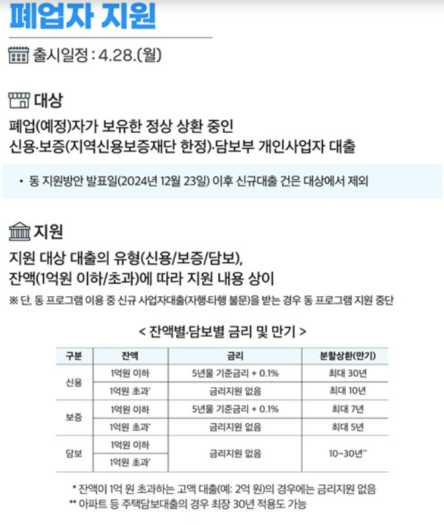 2025 소상공인 대출지원 총정리 💰 연체자부터 폐업자까지 혜택 싹-다!