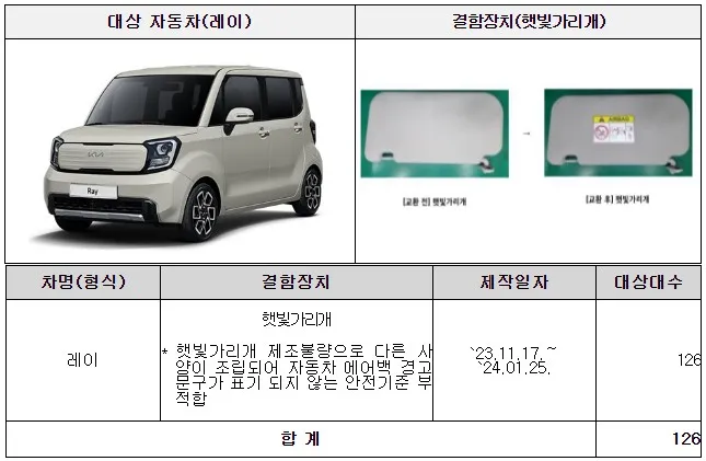 레이 리콜