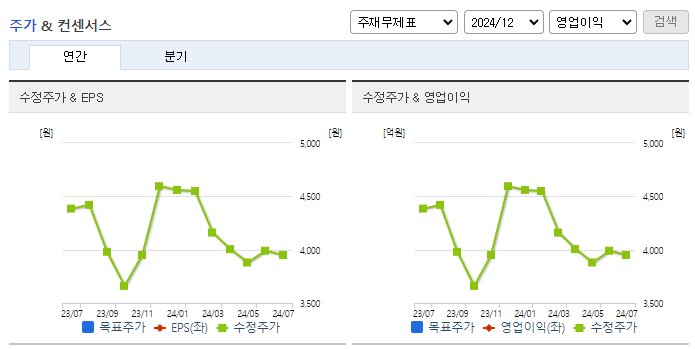 한국전자인증_컨센서스