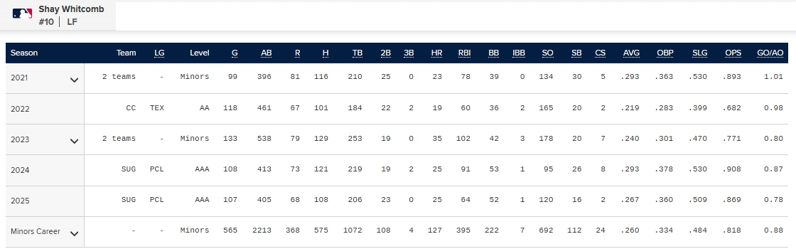 셰이 위트컴 휴스턴 내야수 한국계 WBC 2026
