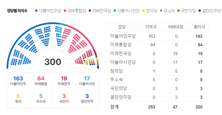 4월 10일 경상북도 빠른 투표소 찾기 투표방법 장소 시간 투표용지 1분정리