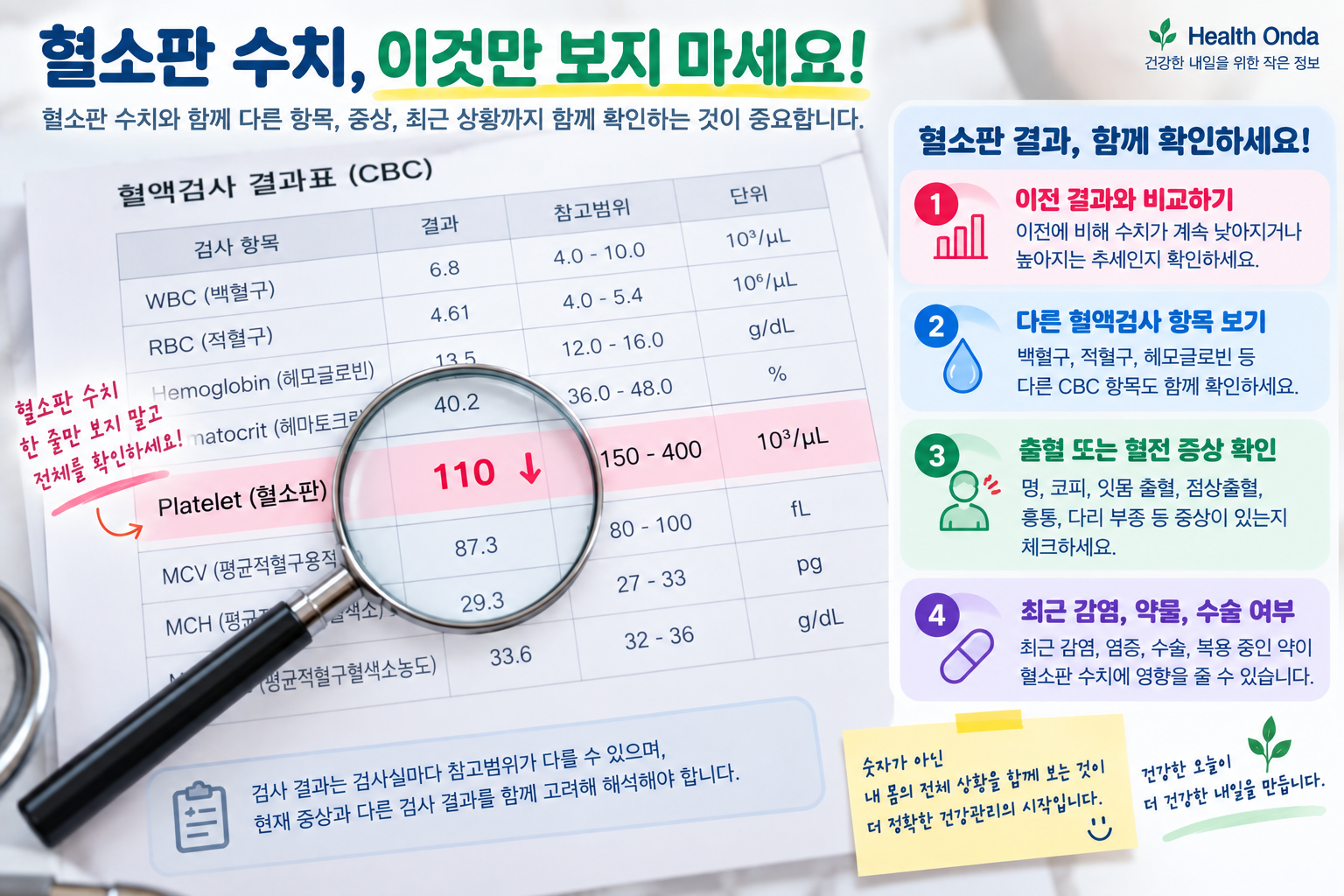혈소판과 다른 CBC 항목을 함께 확인하는 설명용 결과표