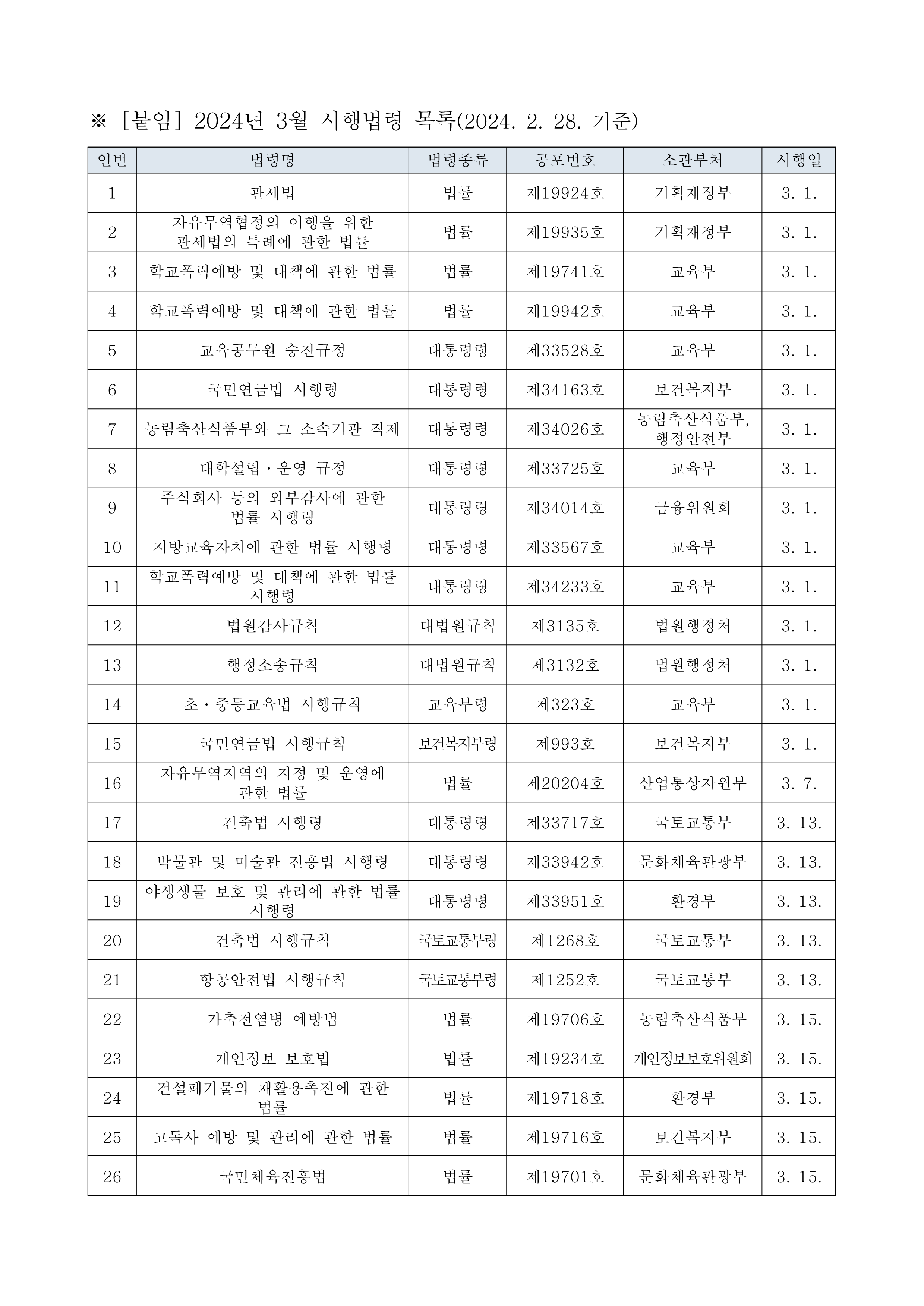 일회용품규제보도자료