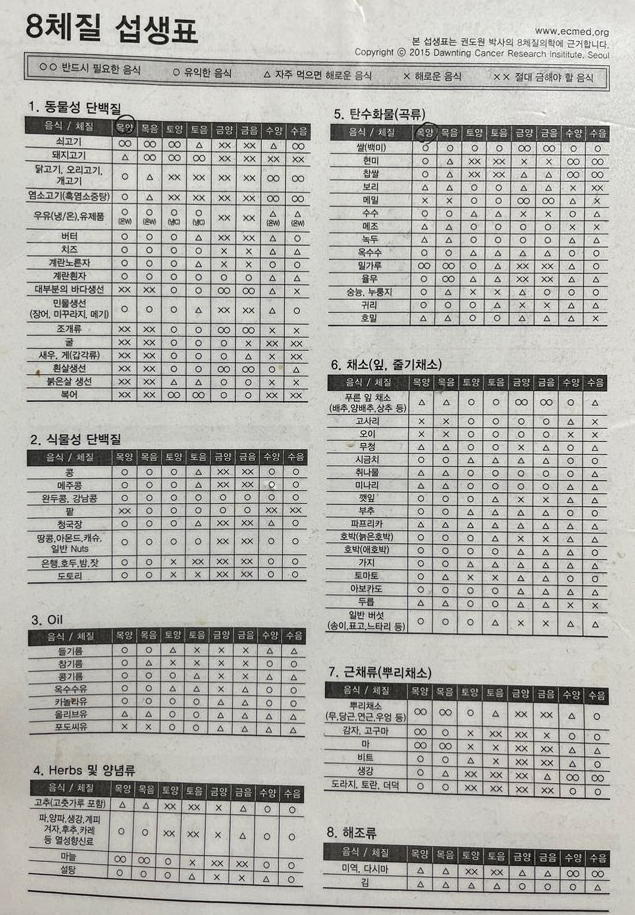 8체질 섭생표