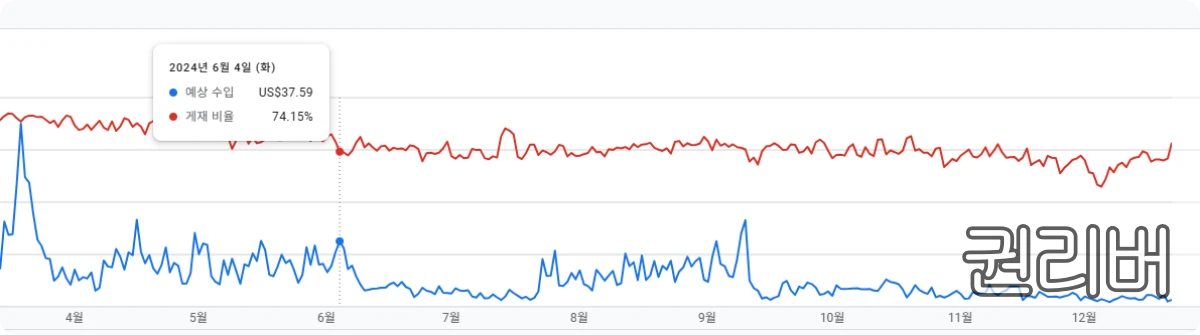 낮아지는-신뢰도와-하락하는-게재비율