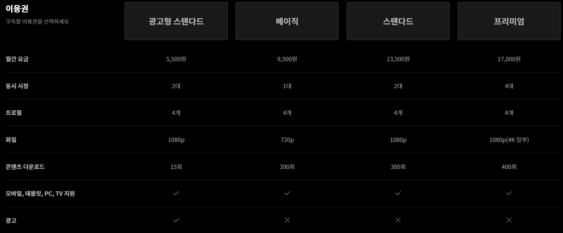 티빙 이용권 가격