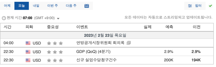 GDP발표