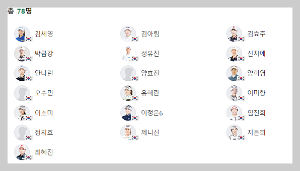 BMW 레이디스 쳄피언십2024 출전선수