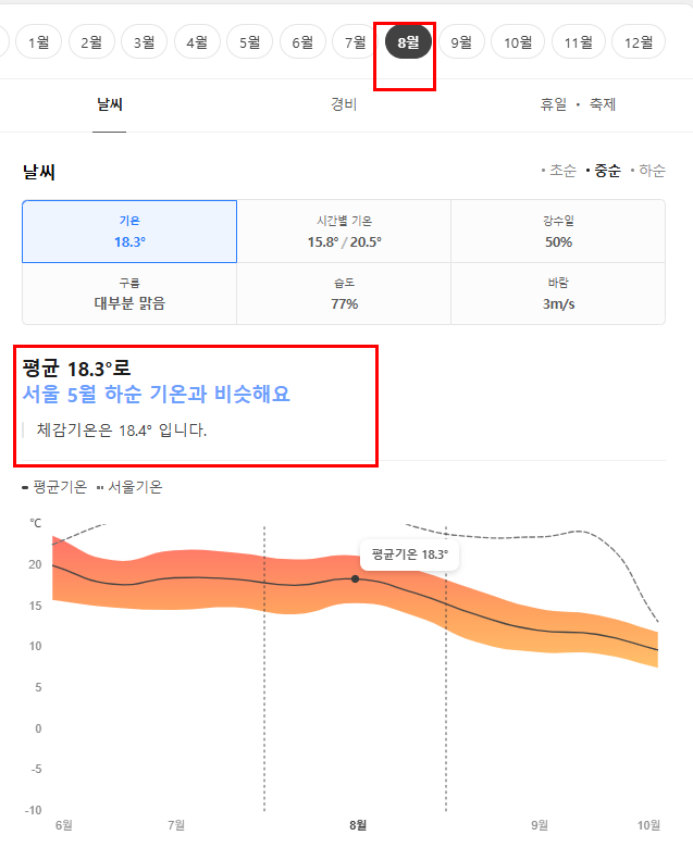 핀란드 8월 날씨 옷차림 추천 여행지