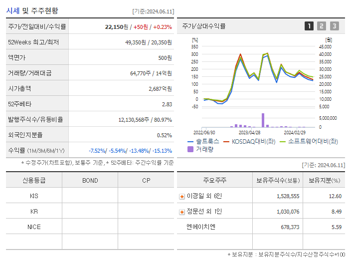 솔트룩스_기업개요
