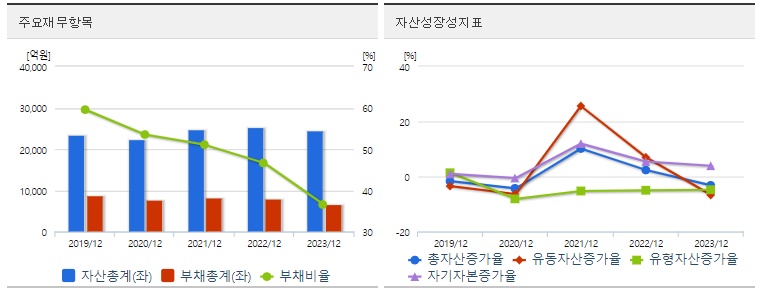 고려제강 주가 재무지표