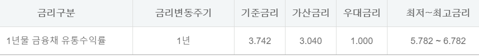 하나은행 새희망홀씨 대출 조건