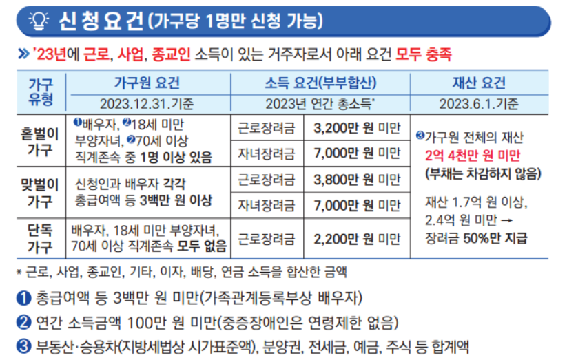 근로장려금 반기 지급일